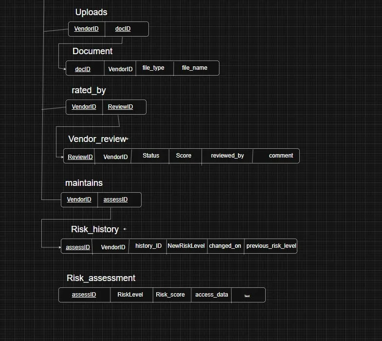 Screenshot of Vibe Defense: Zombie Portal